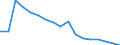 Age class: Total / Health indicator: In-patient average length of stay (in days) / Unit of measure: Number / Sex: Total / International Statistical Classification of Diseases and Related Health Problems (ICD-10): All causes of diseases (A00-Z99) excluding V00-Y98 and Z38 / Geopolitical entity (reporting): Denmark