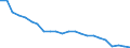 Age class: Total / Health indicator: In-patient average length of stay (in days) / Unit of measure: Number / Sex: Total / International Statistical Classification of Diseases and Related Health Problems (ICD-10): All causes of diseases (A00-Z99) excluding V00-Y98 and Z38 / Geopolitical entity (reporting): Croatia