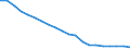 Age class: Total / Health indicator: In-patient average length of stay (in days) / Unit of measure: Number / Sex: Total / International Statistical Classification of Diseases and Related Health Problems (ICD-10): All causes of diseases (A00-Z99) excluding V00-Y98 and Z38 / Geopolitical entity (reporting): Netherlands