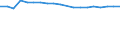 Age class: Total / Health indicator: In-patient average length of stay (in days) / Unit of measure: Number / Sex: Total / International Statistical Classification of Diseases and Related Health Problems (ICD-10): All causes of diseases (A00-Z99) excluding V00-Y98 and Z38 / Geopolitical entity (reporting): Poland