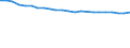 Age class: Total / Health indicator: In-patient average length of stay (in days) / Unit of measure: Number / Sex: Total / International Statistical Classification of Diseases and Related Health Problems (ICD-10): All causes of diseases (A00-Z99) excluding V00-Y98 and Z38 / Geopolitical entity (reporting): Slovakia