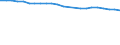 Age class: Total / Health indicator: In-patient average length of stay (in days) / Unit of measure: Number / Sex: Total / International Statistical Classification of Diseases and Related Health Problems (ICD-10): All causes of diseases (A00-Z99) excluding V00-Y98 and Z38 / Geopolitical entity (reporting): Sweden