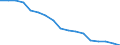 Age class: Total / Health indicator: In-patient average length of stay (in days) / Unit of measure: Number / Sex: Total / International Statistical Classification of Diseases and Related Health Problems (ICD-10): All causes of diseases (A00-Z99) excluding V00-Y98 and Z38 / Geopolitical entity (reporting): United Kingdom