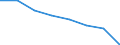 Age class: Total / Health indicator: In-patient average length of stay (in days) / Unit of measure: Number / Sex: Total / International Statistical Classification of Diseases and Related Health Problems (ICD-10): All causes of diseases (A00-Z99) excluding V00-Y98 and Z38 / Geopolitical entity (reporting): North Macedonia