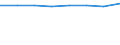 Age class: Total / Health indicator: In-patient average length of stay (in days) / Unit of measure: Number / Sex: Total / International Statistical Classification of Diseases and Related Health Problems (ICD-10): All causes of diseases (A00-Z99) excluding V00-Y98 and Z38 / Geopolitical entity (reporting): Serbia