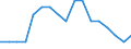 Age class: Total / Health indicator: In-patient average length of stay (in days) / Unit of measure: Number / Sex: Total / International Statistical Classification of Diseases and Related Health Problems (ICD-10): Certain infectious and parasitic diseases (A00-B99) / Geopolitical entity (reporting): Denmark