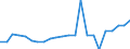 Age class: Total / Health indicator: In-patient average length of stay (in days) / Unit of measure: Number / Sex: Total / International Statistical Classification of Diseases and Related Health Problems (ICD-10): Certain infectious and parasitic diseases (A00-B99) / Geopolitical entity (reporting): Spain