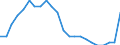 Age class: Total / Health indicator: In-patient average length of stay (in days) / Unit of measure: Number / Sex: Total / International Statistical Classification of Diseases and Related Health Problems (ICD-10): Certain infectious and parasitic diseases (A00-B99) / Geopolitical entity (reporting): France