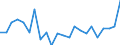 Age class: Total / Health indicator: In-patient average length of stay (in days) / Unit of measure: Number / Sex: Total / International Statistical Classification of Diseases and Related Health Problems (ICD-10): Certain infectious and parasitic diseases (A00-B99) / Geopolitical entity (reporting): Cyprus