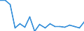 Age class: Total / Health indicator: In-patient average length of stay (in days) / Unit of measure: Number / Sex: Total / International Statistical Classification of Diseases and Related Health Problems (ICD-10): Certain infectious and parasitic diseases (A00-B99) / Geopolitical entity (reporting): Latvia