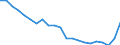 Age class: Total / Health indicator: In-patient average length of stay (in days) / Unit of measure: Number / Sex: Total / International Statistical Classification of Diseases and Related Health Problems (ICD-10): Certain infectious and parasitic diseases (A00-B99) / Geopolitical entity (reporting): Lithuania