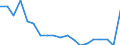 Age class: Total / Health indicator: In-patient average length of stay (in days) / Unit of measure: Number / Sex: Total / International Statistical Classification of Diseases and Related Health Problems (ICD-10): Certain infectious and parasitic diseases (A00-B99) / Geopolitical entity (reporting): Poland