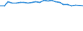 Age class: Total / Health indicator: In-patient average length of stay (in days) / Unit of measure: Number / Sex: Total / International Statistical Classification of Diseases and Related Health Problems (ICD-10): Certain infectious and parasitic diseases (A00-B99) / Geopolitical entity (reporting): Finland