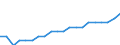 Total / In-patient average length of stay (in days) / Number / Total / All causes of diseases (A00-Z99) excluding V00-Y98 / Italy