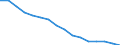 Total / In-patient average length of stay (in days) / Number / Total / All causes of diseases (A00-Z99) excluding V00-Y98 / Lithuania