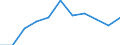 Total / In-patient average length of stay (in days) / Number / Total / All causes of diseases (A00-Z99) excluding V00-Y98 / Malta