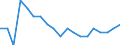 Total / In-patient average length of stay (in days) / Number / Total / All causes of diseases (A00-Z99) excluding V00-Y98 / Poland