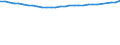 Total / In-patient average length of stay (in days) / Number / Total / All causes of diseases (A00-Z99) excluding V00-Y98 / Portugal