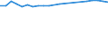 Insgesamt / Durchschnittliche Krankenhausverweildauer stationärer Patienten (in Tagen) / Anzahl / Insgesamt / Alle Krankheiten (A00-Z99) ausschließlich V00-Y98 / Island