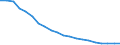 Total / In-patient average length of stay (in days) / Number / Total / All causes of diseases (A00-Z99) excluding V00-Y98 / Switzerland