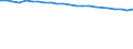 Total / In-patient average length of stay (in days) / Number / Total / All causes of diseases (A00-Z99) excluding V00-Y98 and Z38 / Belgium