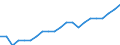 Total / In-patient average length of stay (in days) / Number / Total / All causes of diseases (A00-Z99) excluding V00-Y98 and Z38 / Italy