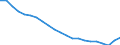 Total / In-patient average length of stay (in days) / Number / Total / All causes of diseases (A00-Z99) excluding V00-Y98 and Z38 / Lithuania