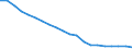 Total / In-patient average length of stay (in days) / Number / Total / All causes of diseases (A00-Z99) excluding V00-Y98 and Z38 / Netherlands