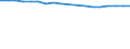 Insgesamt / Durchschnittliche Krankenhausverweildauer stationärer Patienten (in Tagen) / Anzahl / Insgesamt / Alle Krankheiten (A00-Z99) ausschließlich V00-Y98 und Z38 / Slowenien