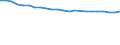 Insgesamt / Durchschnittliche Krankenhausverweildauer stationärer Patienten (in Tagen) / Anzahl / Insgesamt / Alle Krankheiten (A00-Z99) ausschließlich V00-Y98 und Z38 / Slowakei