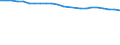 Insgesamt / Durchschnittliche Krankenhausverweildauer stationärer Patienten (in Tagen) / Anzahl / Insgesamt / Alle Krankheiten (A00-Z99) ausschließlich V00-Y98 und Z38 / Schweden