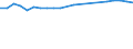 Insgesamt / Durchschnittliche Krankenhausverweildauer stationärer Patienten (in Tagen) / Anzahl / Insgesamt / Alle Krankheiten (A00-Z99) ausschließlich V00-Y98 und Z38 / Island