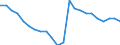 Total / In-patient average length of stay (in days) / Number / Total / All causes of diseases (A00-Z99) excluding V00-Y98 and Z38 / Norway