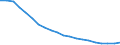 Total / In-patient average length of stay (in days) / Number / Total / All causes of diseases (A00-Z99) excluding V00-Y98 and Z38 / Switzerland