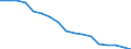 Total / In-patient average length of stay (in days) / Number / Total / All causes of diseases (A00-Z99) excluding V00-Y98 and Z38 / United Kingdom