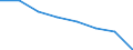 Total / In-patient average length of stay (in days) / Number / Total / All causes of diseases (A00-Z99) excluding V00-Y98 and Z38 / North Macedonia