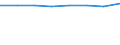 Insgesamt / Durchschnittliche Krankenhausverweildauer stationärer Patienten (in Tagen) / Anzahl / Insgesamt / Alle Krankheiten (A00-Z99) ausschließlich V00-Y98 und Z38 / Serbien