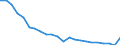 Total / In-patient average length of stay (in days) / Number / Total / Certain infectious and parasitic diseases (A00-B99) / Bulgaria