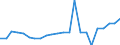 Total / In-patient average length of stay (in days) / Number / Total / Certain infectious and parasitic diseases (A00-B99) / Spain