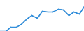 Total / In-patient average length of stay (in days) / Number / Total / Certain infectious and parasitic diseases (A00-B99) / Luxembourg