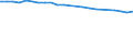 Total / In-patient average length of stay (in days) / Number / Females / All causes of diseases (A00-Z99) excluding V00-Y98 / Belgium