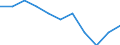 Altersklasse: Insgesamt / Gesundheitsindikator: Durchschnittliche Krankenhausverweildauer stationärer Patienten (in Tagen) / Maßeinheit: Anzahl / Geschlecht: Frauen / Internationale statistische Klassifikation der Krankheiten und verwandter Gesundheitsprobleme (ICD-10): Alle Krankheiten (A00-Z99) ausschließlich V00-Y98 / Geopolitische Meldeeinheit: Mecklenburg-Vorpommern