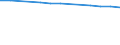 Total / In-patient average length of stay (in days) / Number / Females / All causes of diseases (A00-Z99) excluding V00-Y98 / Prov. Antwerpen