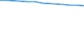 Insgesamt / Durchschnittliche Krankenhausverweildauer stationärer Patienten (in Tagen) / Anzahl / Frauen / Alle Krankheiten (A00-Z99) ausschließlich V00-Y98 / Prov. Oost-Vlaanderen