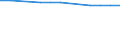 Insgesamt / Durchschnittliche Krankenhausverweildauer stationärer Patienten (in Tagen) / Anzahl / Frauen / Alle Krankheiten (A00-Z99) ausschließlich V00-Y98 / Prov. Liège