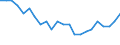 Total / In-patient average length of stay (in days) / Number / Females / All causes of diseases (A00-Z99) excluding V00-Y98 / Severovýchod