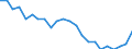 Total / In-patient average length of stay (in days) / Number / Females / All causes of diseases (A00-Z99) excluding V00-Y98 / Strední Morava