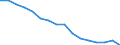 Total / In-patient average length of stay (in days) / Number / Females / All causes of diseases (A00-Z99) excluding V00-Y98 / Syddanmark