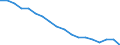 Total / In-patient average length of stay (in days) / Number / Females / All causes of diseases (A00-Z99) excluding V00-Y98 / Baden-Württemberg