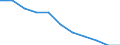 Total / In-patient average length of stay (in days) / Number / Females / All causes of diseases (A00-Z99) excluding V00-Y98 / Berlin